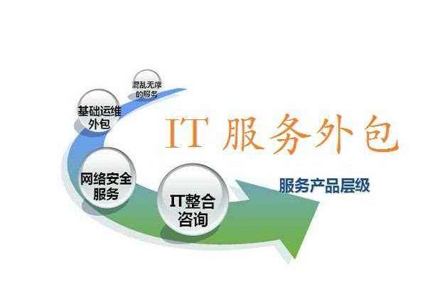 外包公司網(wǎng)絡(luò)咨詢(xún)服務(wù)為何屢遭詬病卻依然備受青睞