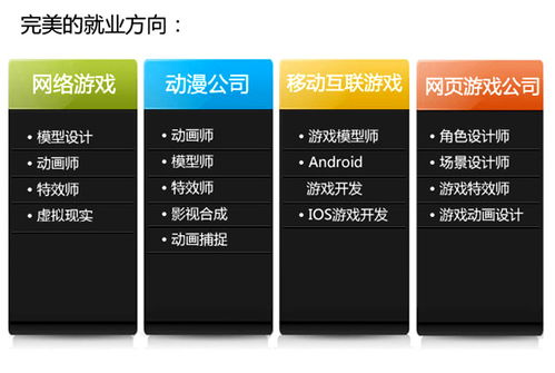 西安軟件開發基礎課程 開啟邏輯之美，線上問答伴你穩步前行