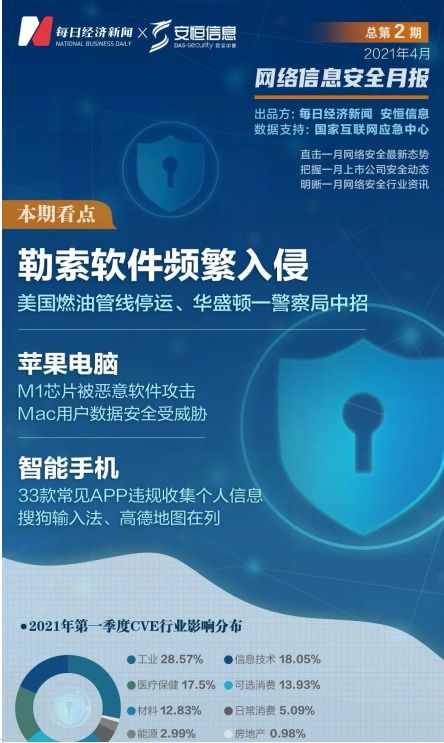 萬(wàn)物互聯(lián)時(shí)代下物聯(lián)網(wǎng)安全挑戰(zhàn)與網(wǎng)絡(luò)信息安全軟件開(kāi)發(fā)新趨勢(shì)