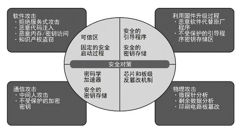物聯(lián)網(wǎng)時(shí)代 構(gòu)筑系統(tǒng)安全的堅(jiān)固防線——聚焦網(wǎng)絡(luò)與信息安全軟件開(kāi)發(fā)