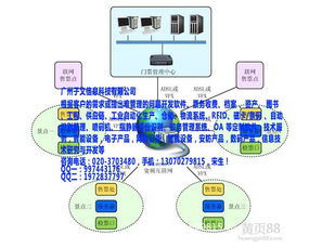 客戶管理軟件CRM價格解析與網絡信息安全開發(fā)指南