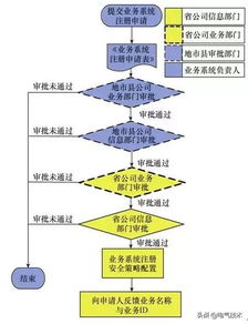 無線織網，安全賦能 構建新能源電廠信息安全接入新模式