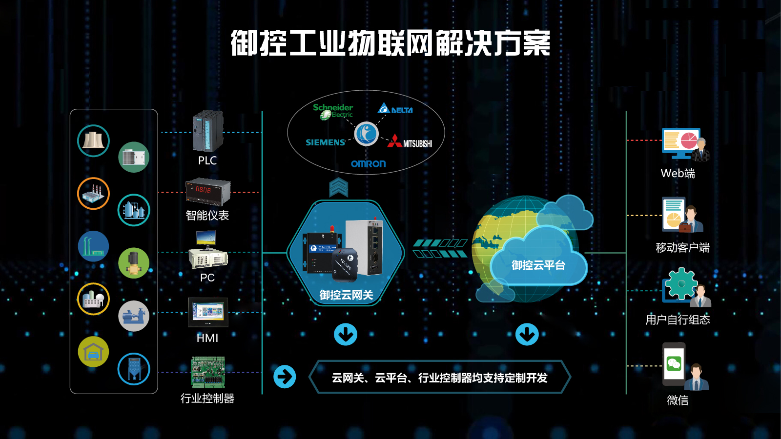 計算技術(shù)驅(qū)動的工業(yè)物聯(lián)網(wǎng)解決方案 實現(xiàn)設(shè)備互聯(lián)互通與數(shù)據(jù)共享